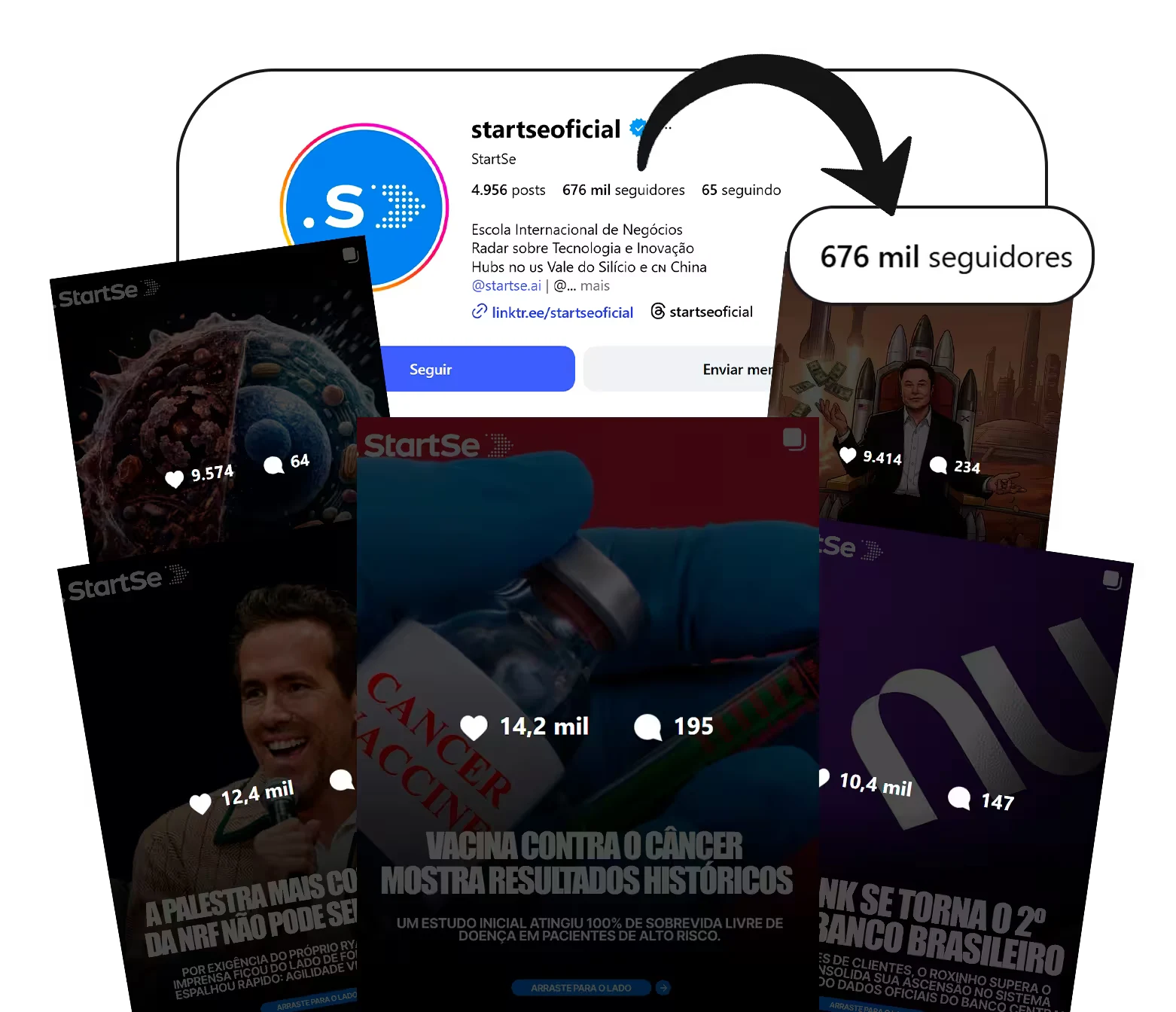 StartSe viralizou com carrosséis